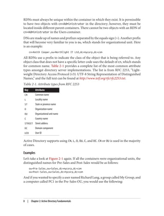 RDNs must always be unique within the container in which they exist. It is permissible
to have two objects with cn=Administrator in the directory; however, they must be
located inside different parent containers. There cannot be two objects with an RDN of
cn=Administrator in the Users container.
DNs are made up of names and prefixes separated by the equals sign (=). Another prefix
that will become very familiar to you is ou, which stands for organizational unit. Here
is an example:
cn=Keith Cooper,ou=Northlight IT Ltd,dc=mycorp,dc=com
All RDNs use a prefix to indicate the class of the object that is being referred to. Any
object class that does not have a specific letter code uses the default of cn, which stands
for common name. Table 2-1 provides a complete list of the most common attribute
types amongst directory server implementations. The list is from RFC 2253, “Light‐
weight Directory Access Protocol (v3): UTF-8 String Representation of Distinguished
Names,” and the full text can be found at http://www.ietf.org/rfc/rfc2253.txt.
Table 2-1. Attribute types from RFC 2253
Key Attribute
CN Common name
L Locality name
ST State or province name
O Organization name
OU Organizational unit name
C Country name
STREET Street address
DC Domain component
UID User ID
Active Directory supports using CN, L, O, OU, C, and DC. CN or OU is used in the majority
of cases.
Examples
Let’s take a look at Figure 2-1 again. If all the containers were organizational units, the
distinguished names for Pre-Sales and Post-Sales would be as follows:
ou=Pre-Sales,ou=Sales,dc=mycorp,dc=com
ou=Post-Sales,ou=Sales,dc=mycorp,dc=com
And if you wanted to specify a user named Richard Lang, a group called My Group, and
a computer called PC1 in the Pre-Sales OU, you would use the following:
8 | Chapter 2: Active Directory Fundamentals
 