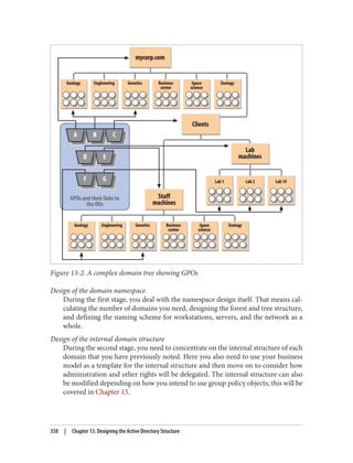 Figure 13-2. A complex domain tree showing GPOs
Design of the domain namespace
During the first stage, you deal with the namespace design itself. That means cal‐
culating the number of domains you need, designing the forest and tree structure,
and defining the naming scheme for workstations, servers, and the network as a
whole.
Design of the internal domain structure
During the second stage, you need to concentrate on the internal structure of each
domain that you have previously noted. Here you also need to use your business
model as a template for the internal structure and then move on to consider how
administration and other rights will be delegated. The internal structure can also
be modified depending on how you intend to use group policy objects; this will be
covered in Chapter 15.
358 | Chapter 13: Designing the Active Directory Structure
 