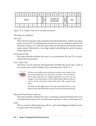 Figure 13-8. Tailspin Toys server naming convention
The fields are as follows:
Site Code
Thisisthefive-charactercodeassignedtoeachphysicallocation.Tailspinusesthese
codes across all of IT, including network devices, servers, desktops, and the OU
structure in Figure 13-5. The first three letters are the airport code for the nearest
major airport, followed by a two-digit number identifying the specific location
within a given city.
Environment Code
This letter identifies whether the server is in a production (P), test (T), or devel‐
opment (D) environment.
Server Type Code
This three- to four-character field generically identifies the server type. A list of
server type codes used by Tailspin Toys is documented in Table 13-1.
We have successfully used naming conventions very similar to the
one documented here on numerous occasions. Do not define a
server type code for every single permutation of server you can
imagine. If you don’t have a need to differentiate different types of
servers on the network by name, then stick with a generic type
code.
We often use the application server type code when there is not a
specifictypecodedefinedforanewserverthatisbeingintroduced.
Physical/Virtual/Cluster Indicator
This letter identifies whether the server is running on physical hardware (P) or in
a virtualized environment (V), or if the name represents a cluster virtual name (C).
Index
This is a numeric field, beginning with 01, used to disambiguate multiple servers
in a given site of the same type.
382 | Chapter 13: Designing the Active Directory Structure
 