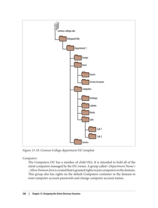Figure 13-10. Contoso College department OU template
Computers
The Computers OU has a number of child OUs. It is intended to hold all of the
client computers managed by the OU owner. A group called <Department Name>
-AllowDomainJoiniscreatedthatisgrantedrightstojoincomputerstothedomain.
This group also has rights on the default Computers container in the domain to
reset computer account passwords and change computer account names.
386 | Chapter 13: Designing the Active Directory Structure
 