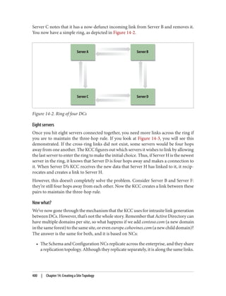 Server C notes that it has a now-defunct incoming link from Server B and removes it.
You now have a simple ring, as depicted in Figure 14-2.
Figure 14-2. Ring of four DCs
Eight servers
Once you hit eight servers connected together, you need more links across the ring if
you are to maintain the three-hop rule. If you look at Figure 14-3, you will see this
demonstrated. If the cross-ring links did not exist, some servers would be four hops
away from one another. The KCC figures out which servers it wishes to link by allowing
the last server to enter the ring to make the initial choice. Thus, if Server H is the newest
server in the ring, it knows that Server D is four hops away and makes a connection to
it. When Server D’s KCC receives the new data that Server H has linked to it, it recip‐
rocates and creates a link to Server H.
However, this doesn’t completely solve the problem. Consider Server B and Server F:
they’re still four hops away from each other. Now the KCC creates a link between these
pairs to maintain the three-hop rule.
Now what?
We’ve now gone through the mechanism that the KCC uses for intrasite link generation
between DCs. However, that’s not the whole story. Remember that Active Directory can
have multiple domains per site, so what happens if we add contoso.com (a new domain
in the same forest) to the same site, or even europe.cohovines.com (a new child domain)?
The answer is the same for both, and it is based on NCs:
• The Schema and Configuration NCs replicate across the enterprise, and they share
a replication topology. Although they replicate separately, it is along the same links.
400 | Chapter 14: Creating a Site Topology
 