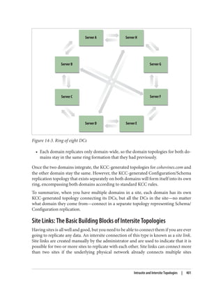 Figure 14-3. Ring of eight DCs
• Each domain replicates only domain-wide, so the domain topologies for both do‐
mains stay in the same ring formation that they had previously.
Once the two domains integrate, the KCC-generated topologies for cohovines.com and
the other domain stay the same. However, the KCC-generated Configuration/Schema
replication topology that exists separately on both domains will form itself into its own
ring, encompassing both domains according to standard KCC rules.
To summarize, when you have multiple domains in a site, each domain has its own
KCC-generated topology connecting its DCs, but all the DCs in the site—no matter
what domain they come from—connect in a separate topology representing Schema/
Configuration replication.
Site Links: The Basic Building Blocks of Intersite Topologies
Having sites is all well and good, but you need to be able to connect them if you are ever
going to replicate any data. An intersite connection of this type is known as a site link.
Site links are created manually by the administrator and are used to indicate that it is
possible for two or more sites to replicate with each other. Site links can connect more
than two sites if the underlying physical network already connects multiple sites
Intrasite and Intersite Topologies | 401
 