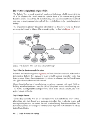 Step 1: Gather background data for your network
The Tailspin Toys network is relatively modern, with fast and reliable connectivity to
all of the offices in the United States and Canada. Some of the manufacturing plants
have less reliable connectivity. All manufacturing sites are considered business critical
and must be able to operate independently for a period of time in the event of a network
outage.
The organization’s primary datacenter is located in San Francisco. There is a disaster
recovery site located in Atlanta. The network topology is shown in Figure 14-5.
Figure 14-5. Tailspin Toys wide area network topology
Step 2: Plan the domain controller locations
Based on the network diagram in Figure 14-5 as well as historical network performance
information, Tailspin Toys decides to locate writable domain controllers in its San
Francisco and Atlanta datacenters to service clients in offices across the United States
and applications hosted in the datacenters.
Given the critical nature of manufacturing operations, corporate policy, and WAN re‐
liability, a read-only domain controller (RODC) is placed at each manufacturing site.
The RODC is configured to cache passwords for all users, service accounts, and com‐
puters located at the site.
Step 3: Design the sites
Tailspin Toys currently does not use any applications that are both site-aware and de‐
ployed into sites that do not have a domain controller. As a result, site objects and
corresponding subnets are created for each location hosting domain controllers. The
SanFranciscositeisalsoconfiguredwiththesubnetobjectsforeachofthebranchoffices
in the United States.
410 | Chapter 14: Creating a Site Topology
 