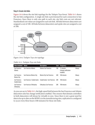Step 4: Create site links
Figure 14-6 shows the site link topology for the Tailspin Toys forest. Table 14-1 shows
the site link configuration. A single site link is provisioned for each connection to San
Francisco. Since there is only one path to each site, site link costs are not relevant.
Standardized cost values are assigned to each site link. All links between datacenters are
assigned a cost of 100. All links between datacenters and spoke sites are assigned a cost
of 200.
Figure 14-6. Tailspin Toys site topology
Table 14-1. Tailspin Toys site links
Sites included Name Description Cost Frequency Schedule
San Francisco
Atlanta
San Francisco-Atlanta Atlanta-San Francisco 100 15 minutes
(change notification
enabled)
Always
San Francisco
Mexico City
San Francisco-Mexico City Mexico City-San Francisco 200 180 minutes Always
San Francisco
Ciudad Juárez
San Francisco- Ciudad Juárez Ciudad Juárez -San Francisco 200 180 minutes Always
San Francisco
Chihuahua
San Francisco-Chihuahua Chihuahua-San Francisco 200 180 minutes Always
As you can see in Table 14-1, the high-speed link between the San Francisco and Atlanta
datacenters also has change notification enabled. This ensures that domain controllers
in both datacenters will always be virtually in sync. Since there is not a great need for
data to be up to date on the RODCs in the manufacturing sites, replication is configured
to occur every three hours (180 minutes) for those site links.
Design Examples | 411
 