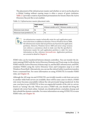 The placement of the infrastructure master and whether or not it can be placed on
a Global Catalog without causing issues is often a source of great confusion.
Table 2-2 provides a matrix of permitted permutations for forests where the Active
Directory Recycle Bin is not enabled.
Table 2-2. Infrastructure master placement rules
Single-domain
forest
Multiple-domain forest
All domain controllers are GCs All domain controllers are not GCs
Infrastructure master relevant No No Yes
Infrastructure master permitted on GC Yes Yes No
An infrastructure master technically exists for each application parti‐
tionintheforest,inadditiontodomains.PriortoWindowsServer2008,
the infrastructure master did not perform any functions for application
partitions. However, Windows Server 2008 and newer setup versions
now enforces a consistency check to make sure that the specified in‐
frastructure master for each application partition is valid. For more
information on this, reference microsoft.com. Application partitions
are covered in detail in Chapter 4.
FSMO roles can be transferred between domain controllers. You can transfer the do‐
mainnamingFSMOwiththeActiveDirectoryDomainsandTrustssnap-in,theschema
FSMO with the Active Directory Schema snap-in, and the RID, infrastructure, and PDC
emulator FSMOs using the Active Directory Users and Computers snap-in or with
Windows PowerShell. Alternatively, you can use the ntdsutil utility to perform transfers
from a command line. For more information on using NTDSUTIL to transfer FSMO
roles, see Chapter 18.
Although the AD snap-ins and NTDSUTIL can trivially transfer a role from one server
to another while both servers are available, there will be some cases in which a FSMO
role owner becomes unavailable without the role previously being transferred. In this
case, you have to use NTDSUTIL to force an ungraceful transfer of the role to a server,
known as “seizing” the role. When you seize a FSMO role, you should not bring the
original role owner back online. Instead, you should perform a metadata cleanup and
then rebuild the domain controller. For more information on using NTDSUTIL to seize
FSMO roles, see Chapter 18.
Building Blocks | 19
 
