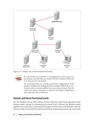 Figure 2-5. Sample time synchronization hierarchy
It is crucial that you remember to reconfigure the w32time service on
any domain controller that you transfer the PDC emulator FSMO role
to or from in your root domain.
We recommend that you consider proactively configuring all of the
possible candidates for holding the PDC emulator FSMO role to syn‐
chronize with an external reliable time source ahead of time. This will
remove the need to remember to perform the manual configuration
steps when the role is transferred.
Domain and Forest Functional Levels
For the Windows Server 2003 release of Active Directory, Microsoft expanded on the
domain mode concept by introducing functional levels. Whereas the domain modes
applied only to domains, functional levels apply to both forests and domains. Like the
domain mode, functional levels dictate what types of operating systems can assume the
24 | Chapter 2: Active Directory Fundamentals
 