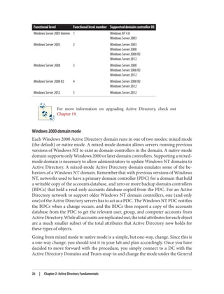 Functional level Functional level number Supported domain controller OS
Windows Server 2003 Interim 1 Windows NT 4.0
Windows Server 2003
Windows Server 2003 2 Windows Server 2003
Windows Server 2008
Windows Server 2008 R2
Windows Server 2012
Windows Server 2008 3 Windows Server 2008
Windows Server 2008 R2
Windows Server 2012
Windows Server 2008 R2 4 Windows Server 2008 R2
Windows Server 2012
Windows Server 2012 5 Windows Server 2012
For more information on upgrading Active Directory, check out
Chapter 19.
Windows 2000 domain mode
Each Windows 2000 Active Directory domain runs in one of two modes: mixed mode
(the default) or native mode. A mixed-mode domain allows servers running previous
versions of Windows NT to exist as domain controllers in the domain. A native-mode
domain supports only Windows 2000 or later domain controllers. Supporting a mixed-
mode domain is necessary to allow administrators to update Windows NT domains to
Active Directory. A mixed-mode Active Directory domain emulates some of the be‐
haviors of a Windows NT domain. Remember that with previous versions of Windows
NT, networks used to have a primary domain controller (PDC) for a domain that held
a writable copy of the accounts database, and zero or more backup domain controllers
(BDCs) that held a read-only accounts database copied from the PDC. For an Active
Directory network to support older Windows NT domain controllers, one (and only
one) of the Active Directory servers has to act as a PDC. The Windows NT PDC notifies
the BDCs when a change occurs, and the BDCs then request a copy of the accounts
database from the PDC to get the relevant user, group, and computer accounts from
ActiveDirectory.Whileallaccountsarereplicatedout,thetotalattributesforeachobject
are a much smaller subset of the total attributes that Active Directory now holds for
these types of objects.
Going from mixed mode to native mode is a simple, but one-way, change. Since this is
a one-way change, you should test it in your lab and plan accordingly. Once you have
decided to move forward with the procedure, you simply connect to a DC with the
Active Directory Domains and Trusts snap-in and change the mode under the General
26 | Chapter 2: Active Directory Fundamentals
 