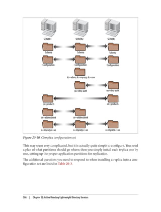AD-Design Deploying.pdf