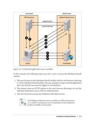 AD-Design Deploying.pdf