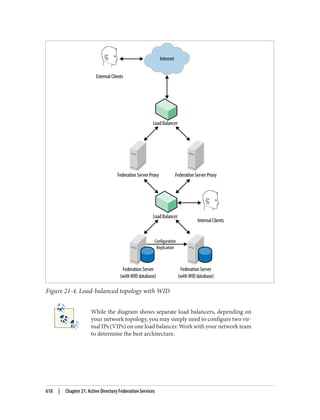 AD-Design Deploying.pdf