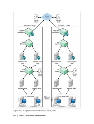 AD-Design Deploying.pdf