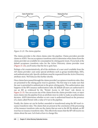 AD-Design Deploying.pdf