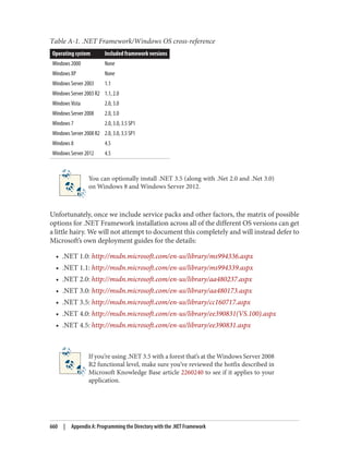 AD-Design Deploying.pdf