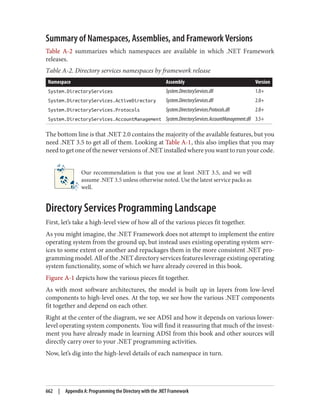 AD-Design Deploying.pdf