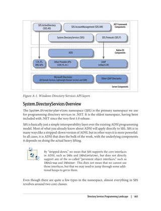 AD-Design Deploying.pdf