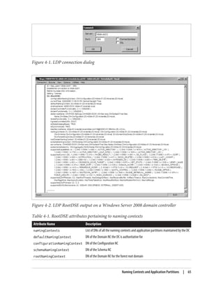Figure 4-1. LDP connection dialog
Figure 4-2. LDP RootDSE output on a Windows Server 2008 domain controller
Table 4-1. RootDSE attributes pertaining to naming contexts
Attribute Name Description
namingContexts List of DNs of all the naming contexts and application partitions maintained by the DC
defaultNamingContext DN of the Domain NC the DC is authoritative for
configurationNamingContext DN of the Configuration NC
schemaNamingContext DN of the Schema NC
rootNamingContext DN of the Domain NC for the forest root domain
Naming Contexts and Application Partitions | 65
 
