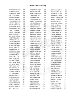 E4 GM-YN ACTIVE DUTY RESULTS