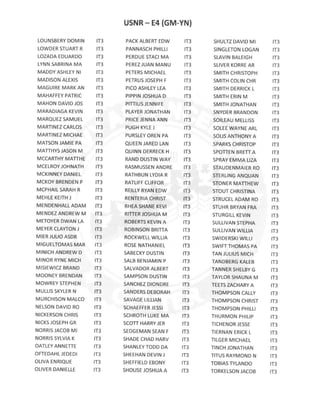E4 GM-YN ACTIVE DUTY RESULTS