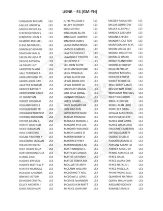 E4 GM-YN ACTIVE DUTY RESULTS