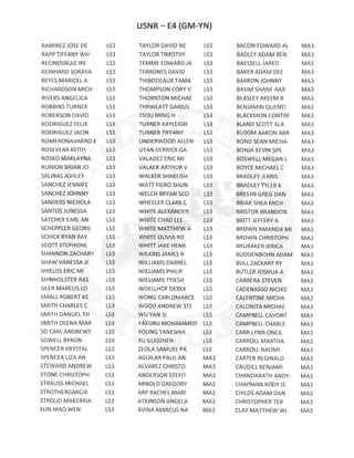 E4 GM-YN ACTIVE DUTY RESULTS
