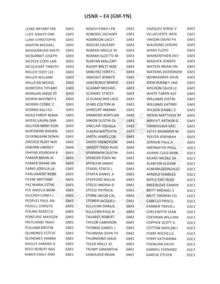 E4 GM-YN ACTIVE DUTY RESULTS