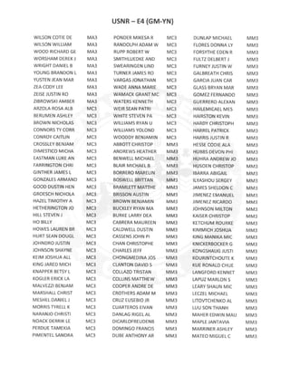 E4 GM-YN ACTIVE DUTY RESULTS