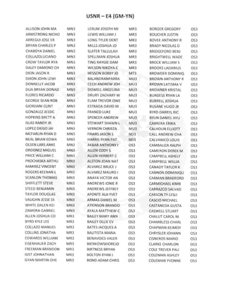 E4 GM-YN ACTIVE DUTY RESULTS