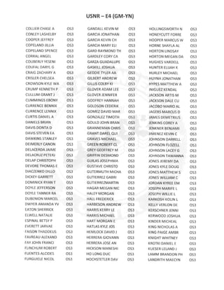E4 GM-YN ACTIVE DUTY RESULTS