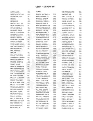 E4 GM-YN ACTIVE DUTY RESULTS