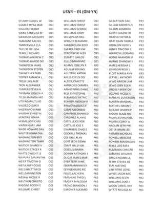 E4 GM-YN ACTIVE DUTY RESULTS