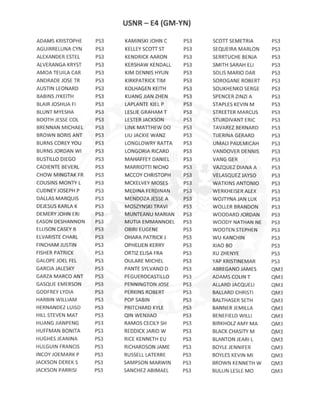 E4 GM-YN ACTIVE DUTY RESULTS