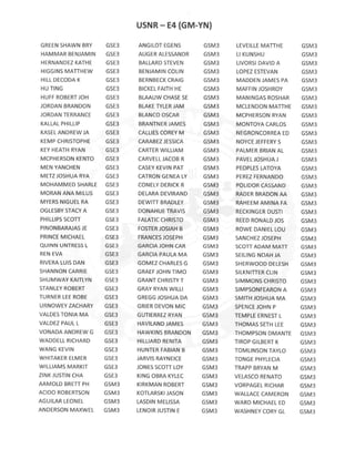 E4 GM-YN ACTIVE DUTY RESULTS