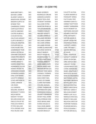 E4 GM-YN ACTIVE DUTY RESULTS