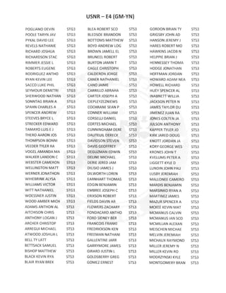 E4 GM-YN ACTIVE DUTY RESULTS
