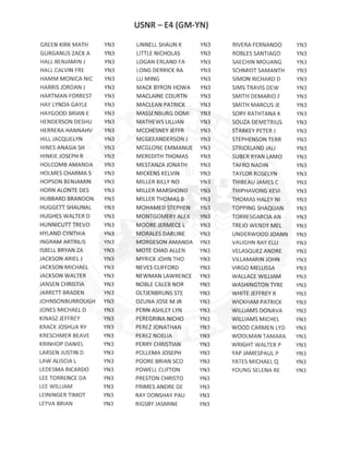 E4 GM-YN ACTIVE DUTY RESULTS