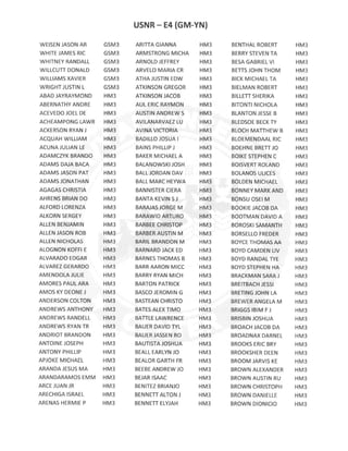 E4 GM-YN ACTIVE DUTY RESULTS