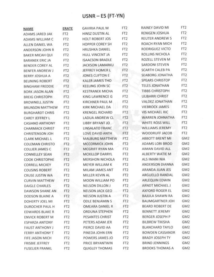 E5 ACTIVE DUTY FTYN RESULTS