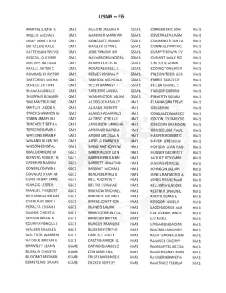E6 ACTIVE DUTY ADVANCEMENT RESULTS