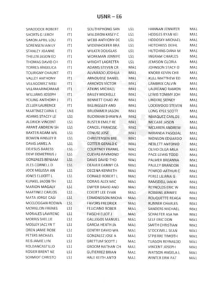 E6 ACTIVE DUTY ADVANCEMENT RESULTS
