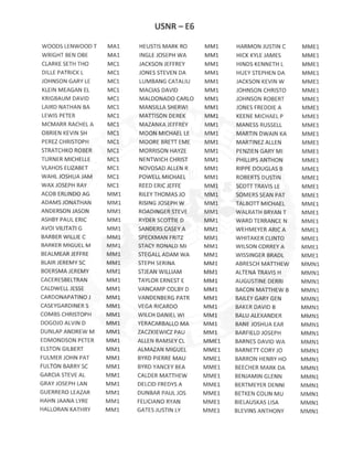 E6 ACTIVE DUTY ADVANCEMENT RESULTS