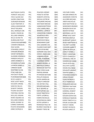 E6 ACTIVE DUTY ADVANCEMENT RESULTS