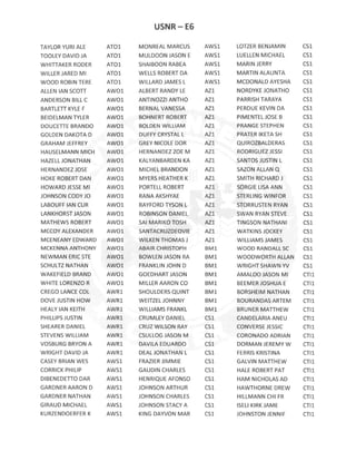 E6 ACTIVE DUTY ADVANCEMENT RESULTS