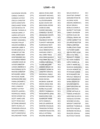 E6 ACTIVE DUTY ADVANCEMENT RESULTS