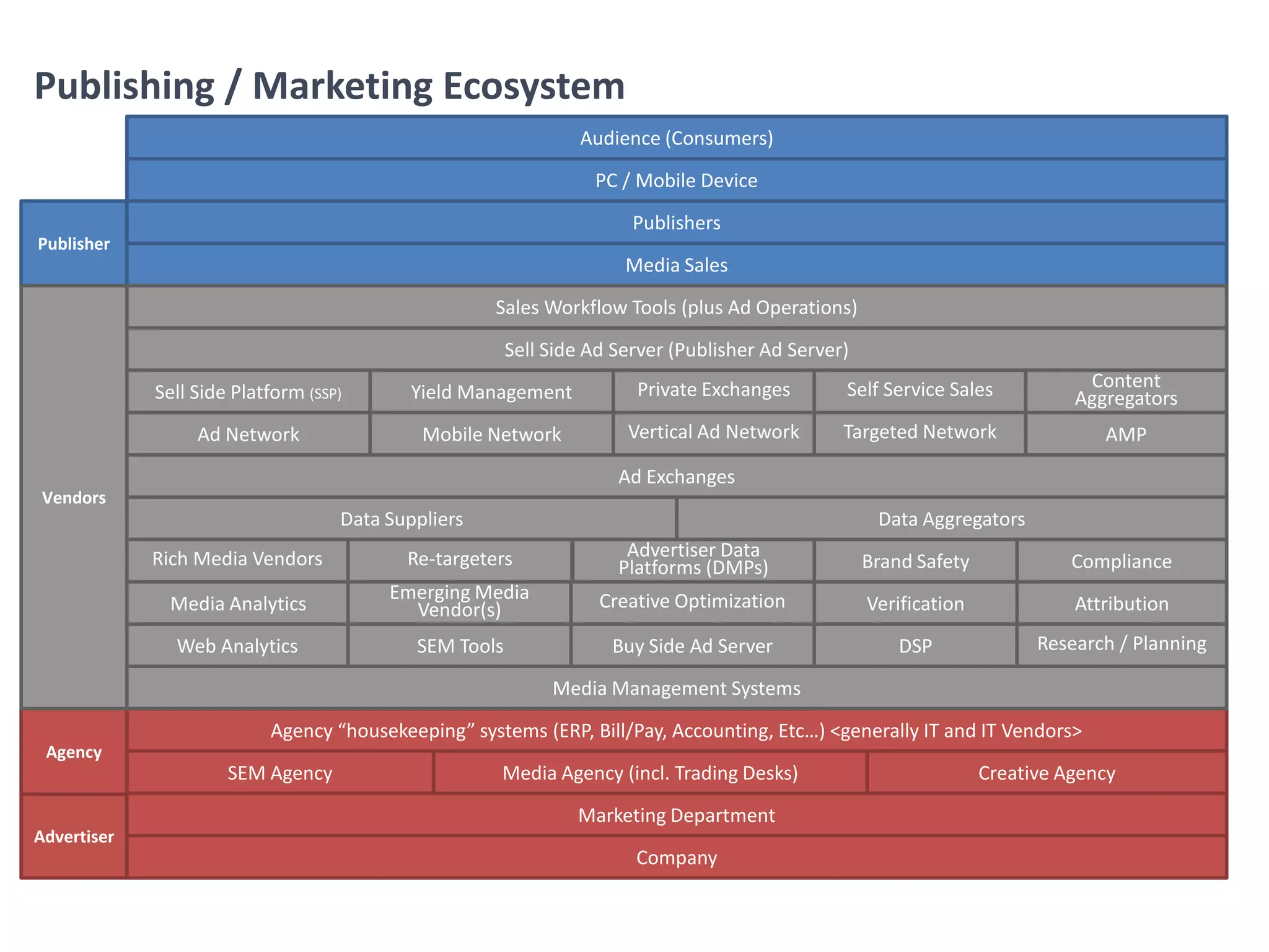 Ad ecosystem-slides | PPT