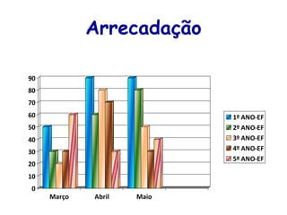 Arrecadação 