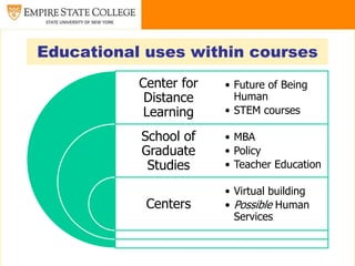Educational uses within courses
           Center for   • Future of Being
            Distance      Human
            Learning    • STEM courses

           School of    • MBA
           Graduate     • Policy
            Studies     • Teacher Education

                        • Virtual building
            Centers     • Possible Human
                          Services
 