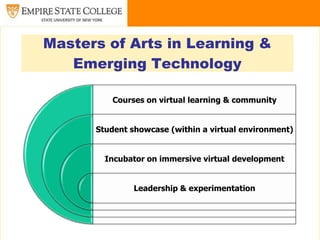 Masters of Arts in Learning &
   Emerging Technology

         Courses on virtual learning & community


      Student showcase (within a virtual environment)


        Incubator on immersive virtual development


               Leadership & experimentation
 