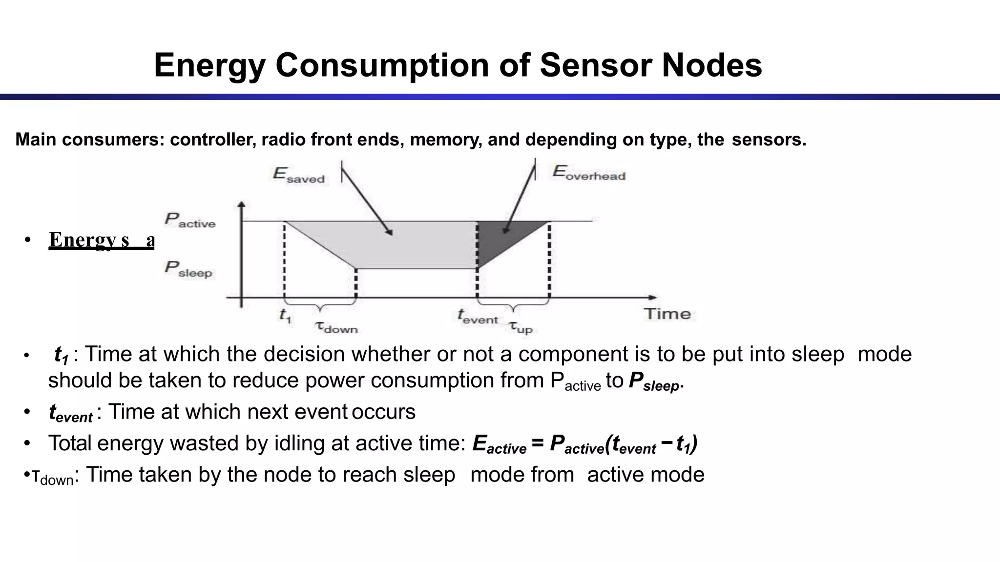 • Energy s avings and overheads for sleep mo
Energy Consumption of Sensor Nodes
Main consumers: controller, radio front ends, memory, and depending on type, the sensors.
• t1 : Time at which the decision whether or not a component is to be put into sleep mode
should be taken to reduce power consumption from Pactive to Psleep.
• tevent : Time at which next event occurs
• Total energy wasted by idling at active time: Eactive = Pactive(tevent −t1)
•τdown: Time taken by the node to reach sleep mode from active mode
 