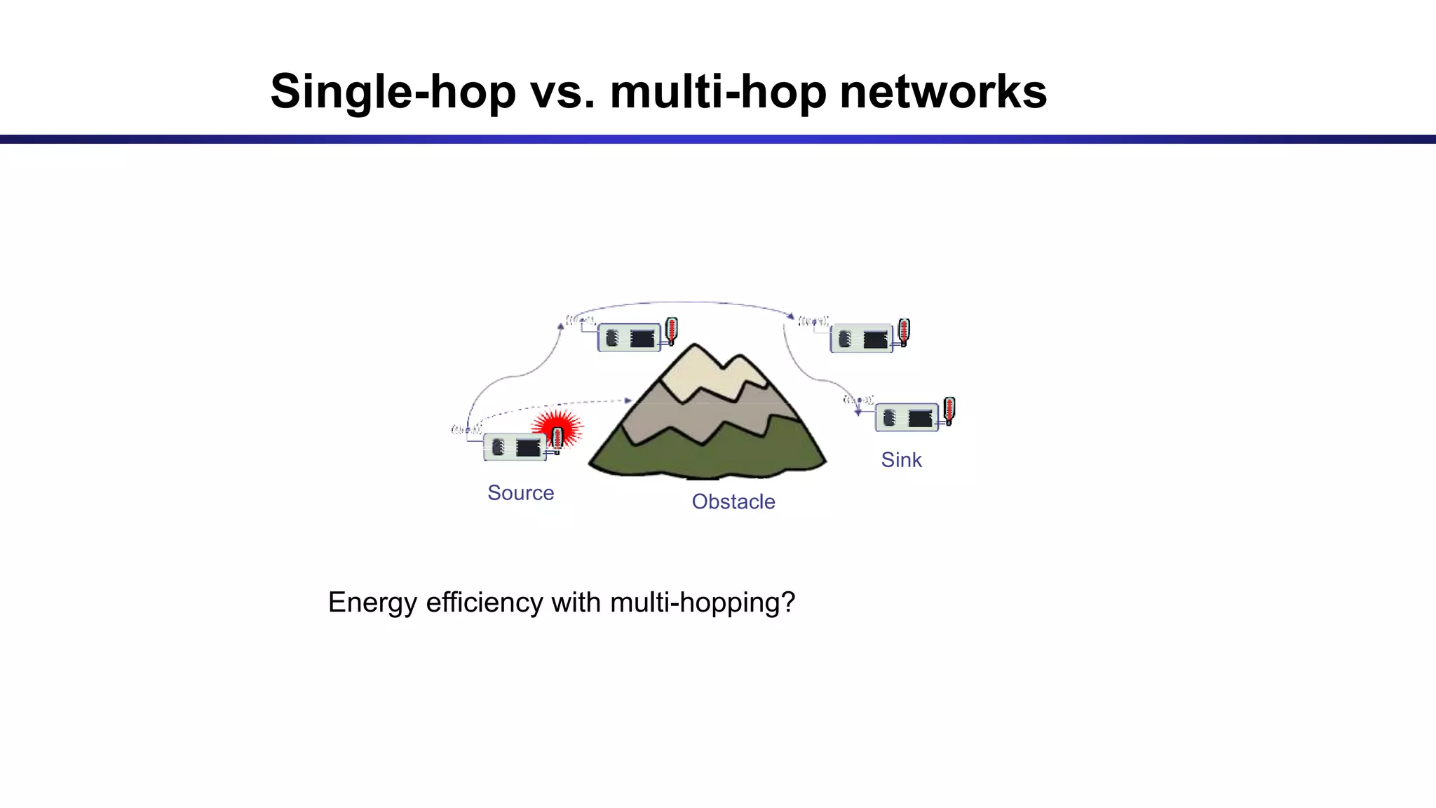 Single-hop vs. multi-hop networks
Source
Sink
Obstacle
Energy efficiency with multi-hopping?
 