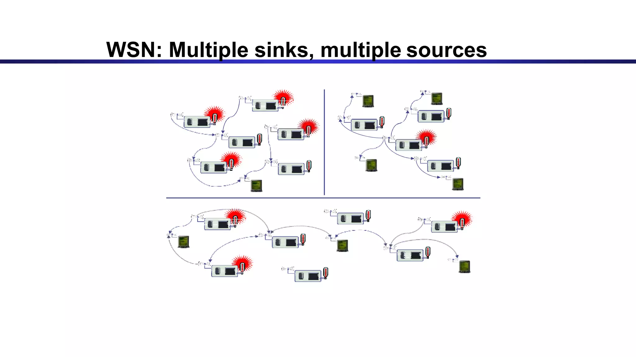 WSN: Multiple sinks, multiple sources
 
